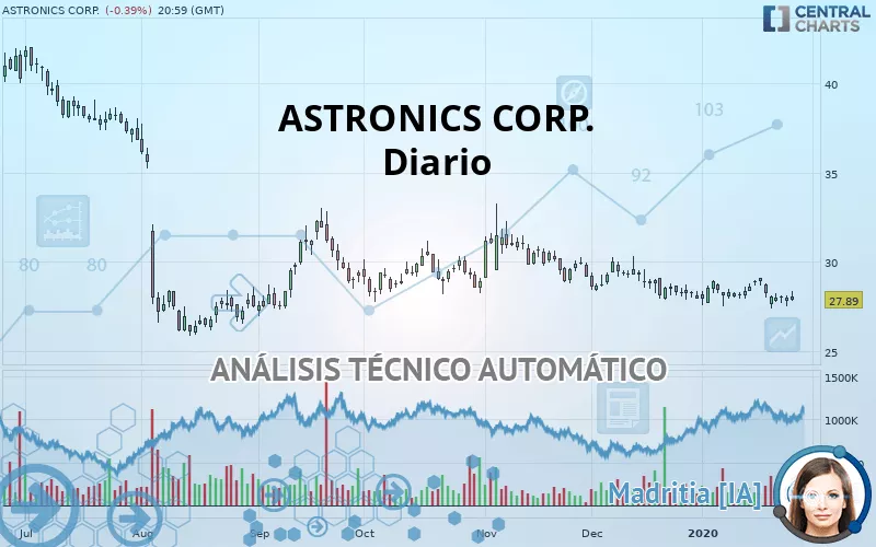 ASTRONICS CORP. - Diario