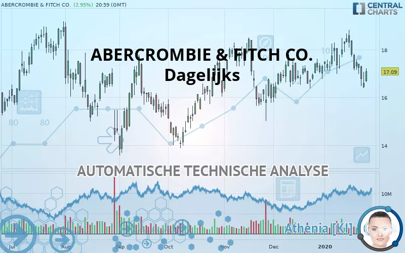 ABERCROMBIE &amp; FITCH CO. - Dagelijks