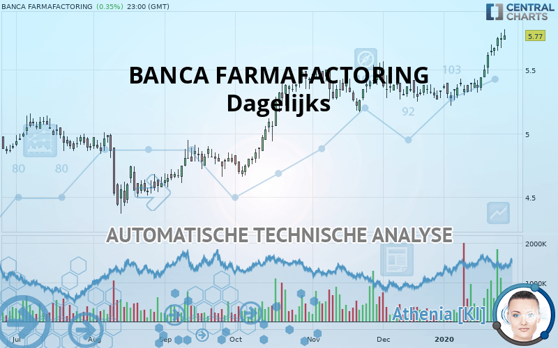 BFF BANK - Täglich