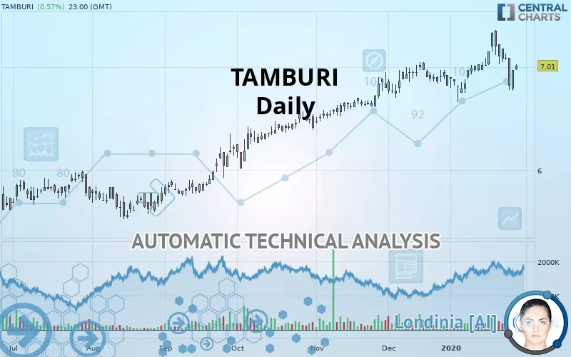 TAMBURI - Daily