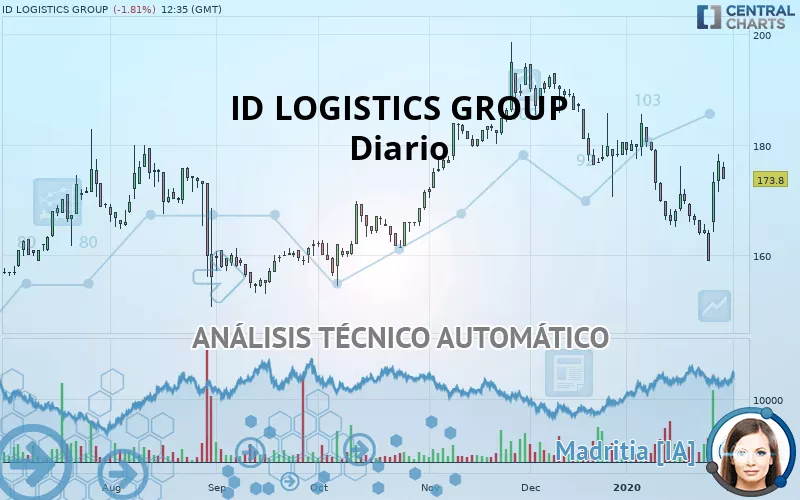 ID LOGISTICS GROUP - Diario