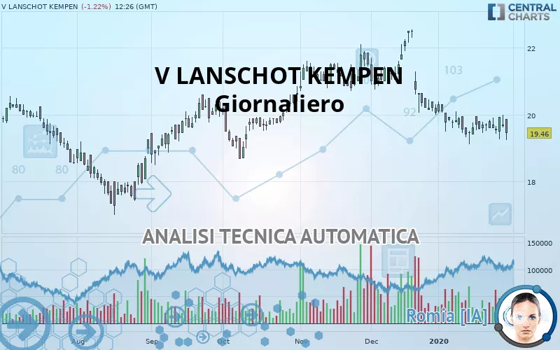 V LANSCHOT KEMPEN - Giornaliero