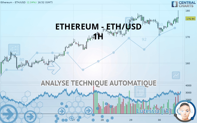 01 eth to usd