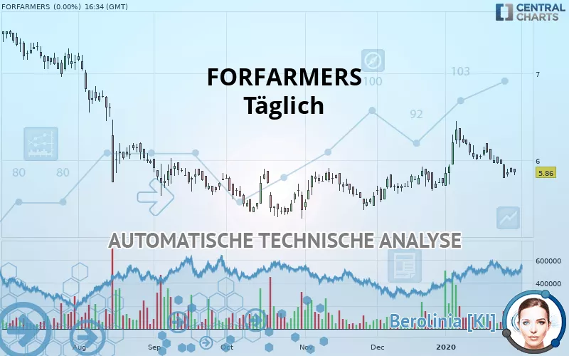 FORFARMERS - Täglich