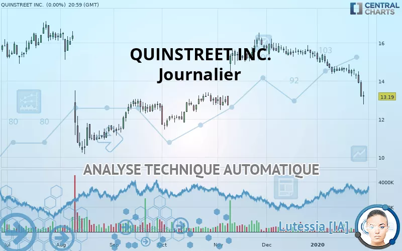 QUINSTREET INC. - Journalier