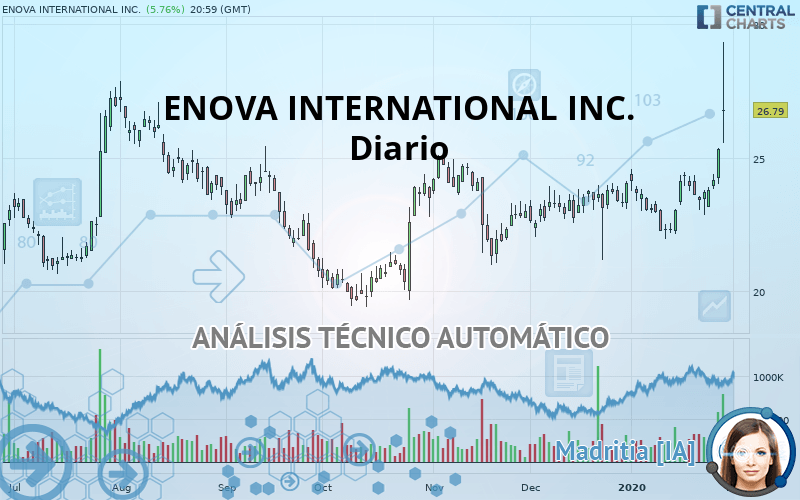 ENOVA INTERNATIONAL INC. - Diario