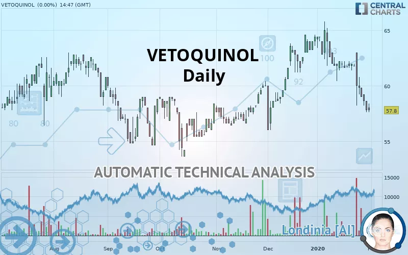 VETOQUINOL - Giornaliero