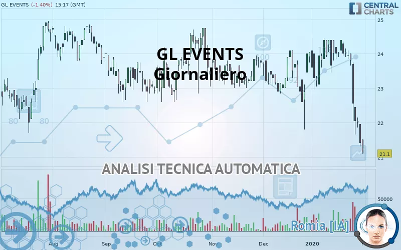 GL EVENTS - Giornaliero