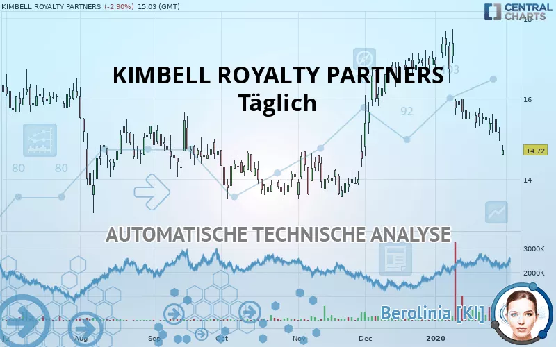 KIMBELL ROYALTY PARTNERS - Diario