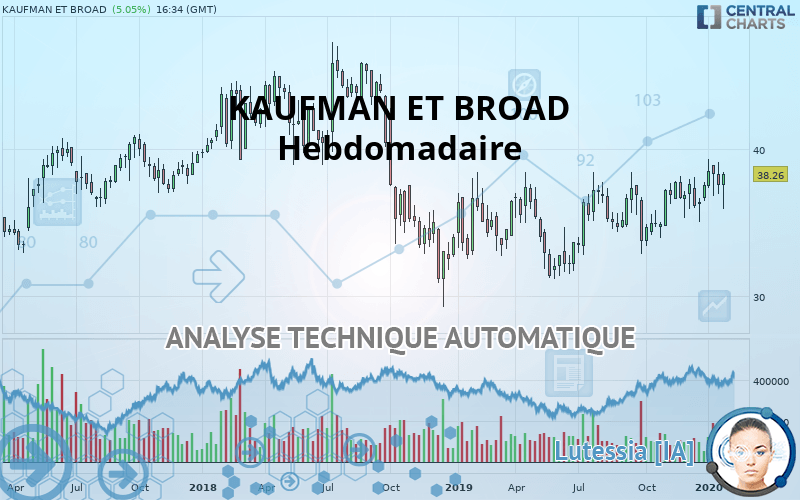 KAUFMAN ET BROAD - Hebdomadaire