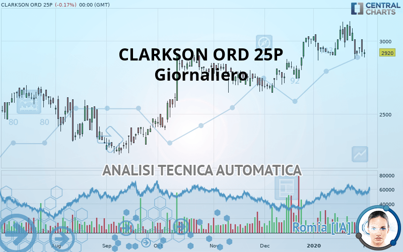 CLARKSON ORD 25P - Dagelijks