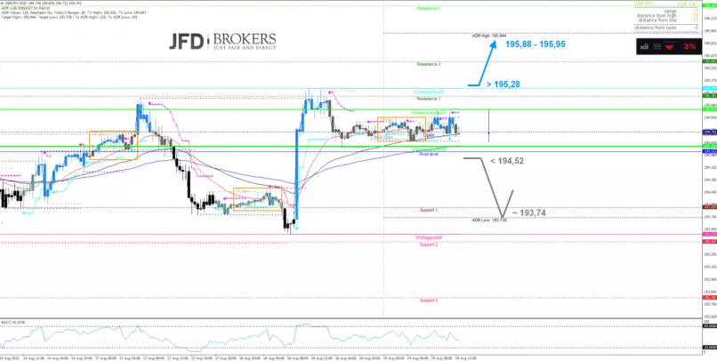 GBP/JPY - 30 min.