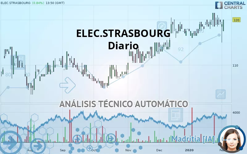 ELEC.STRASBOURG - Daily