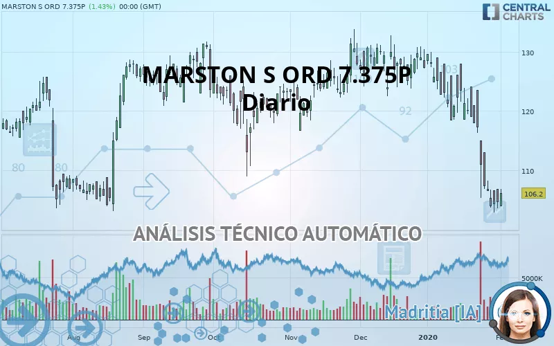 MARSTON S ORD 7.375P - Diario