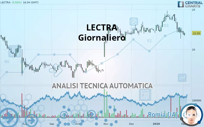 LECTRA - Giornaliero