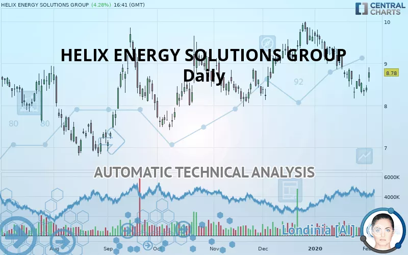 HELIX ENERGY SOLUTIONS GROUP - Daily