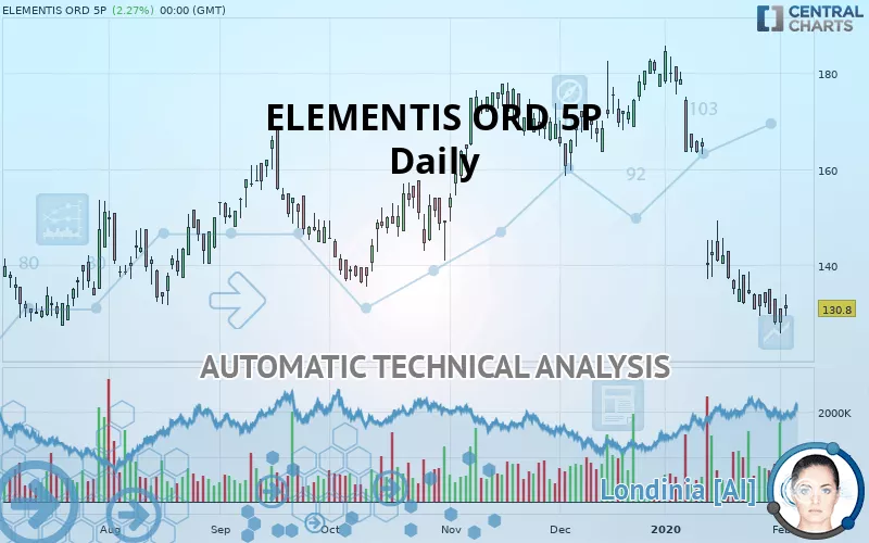 ELEMENTIS ORD 5P - Daily