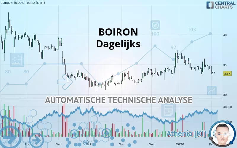 BOIRON - Dagelijks