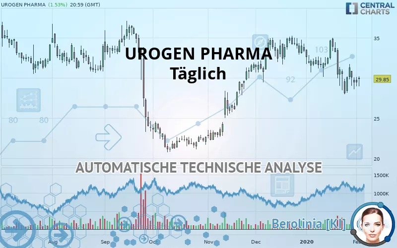 UROGEN PHARMA - Täglich