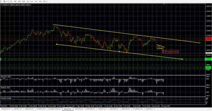 DAX40 PERF INDEX - 8H