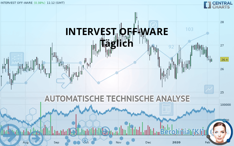 INTERVEST OFF-WARE - Journalier