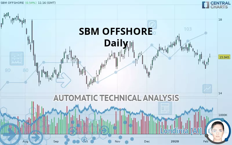 SBM OFFSHORE - Journalier