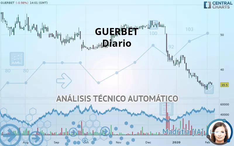 GUERBET - Journalier