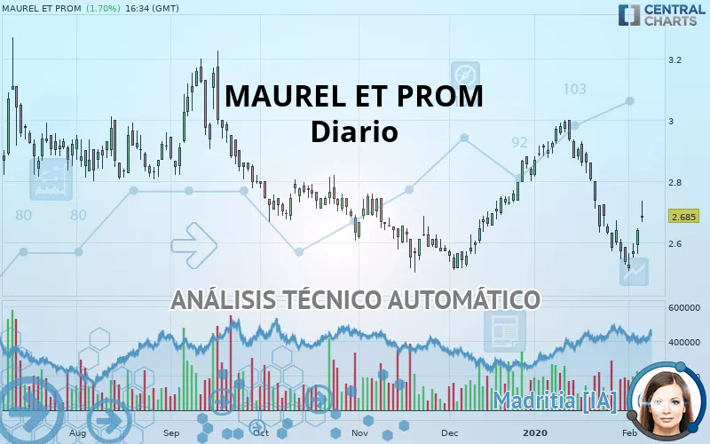 MAUREL ET PROM - Diario