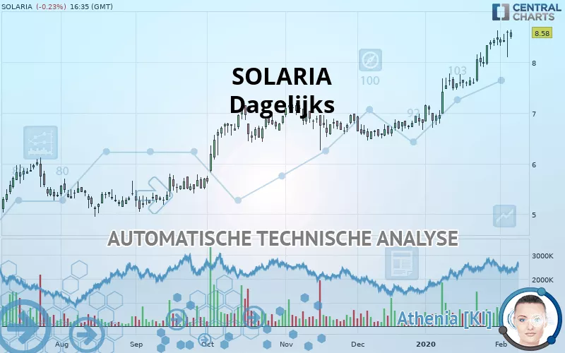 SOLARIA - Dagelijks