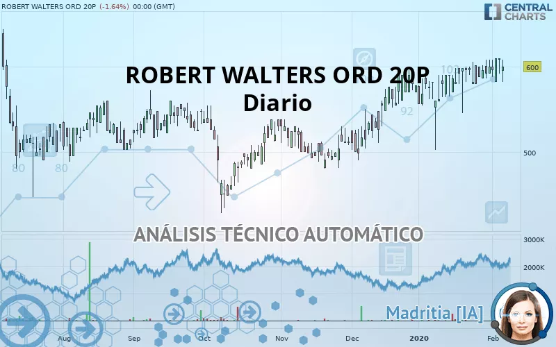 ROBERT WALTERS ORD 20P - Diario