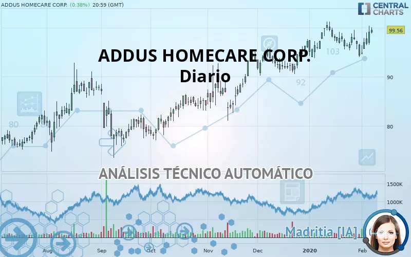 ADDUS HOMECARE CORP. - Diario