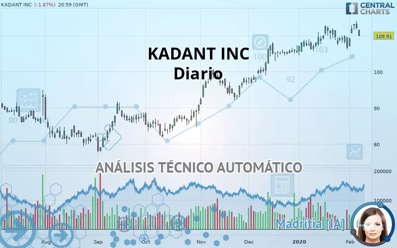 KADANT INC - Daily