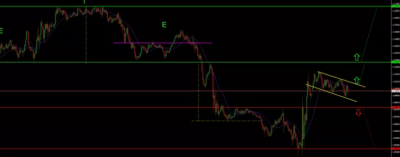 USD/CAD - 15 min.