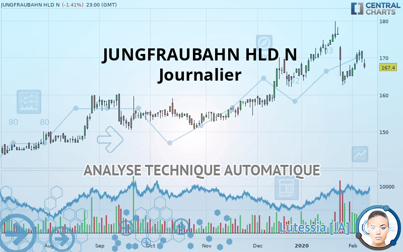 JUNGFRAUBAHN HLD N - Journalier