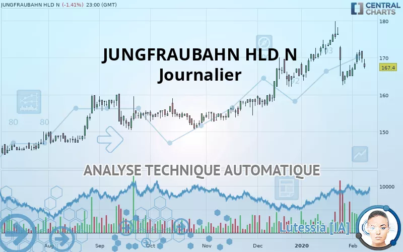 JUNGFRAUBAHN HLD N - Journalier