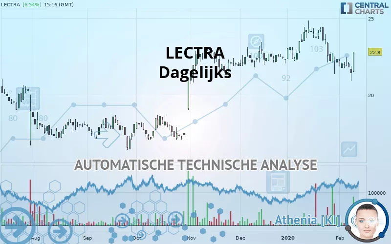 LECTRA - Dagelijks