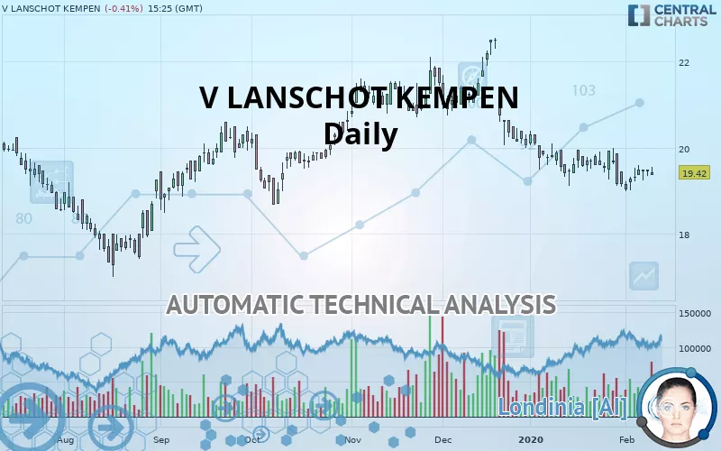 V LANSCHOT KEMPEN - Daily