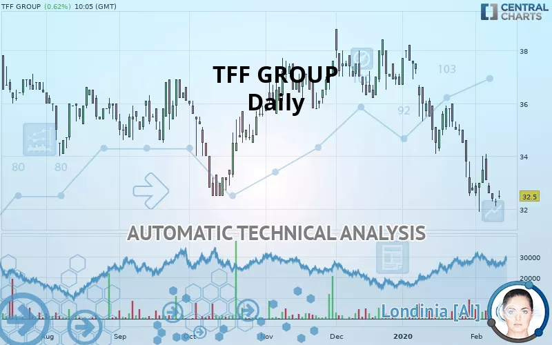 TFF GROUP - Giornaliero