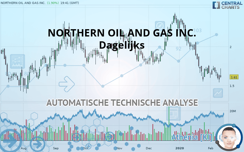 NORTHERN OIL AND GAS INC. - Diario