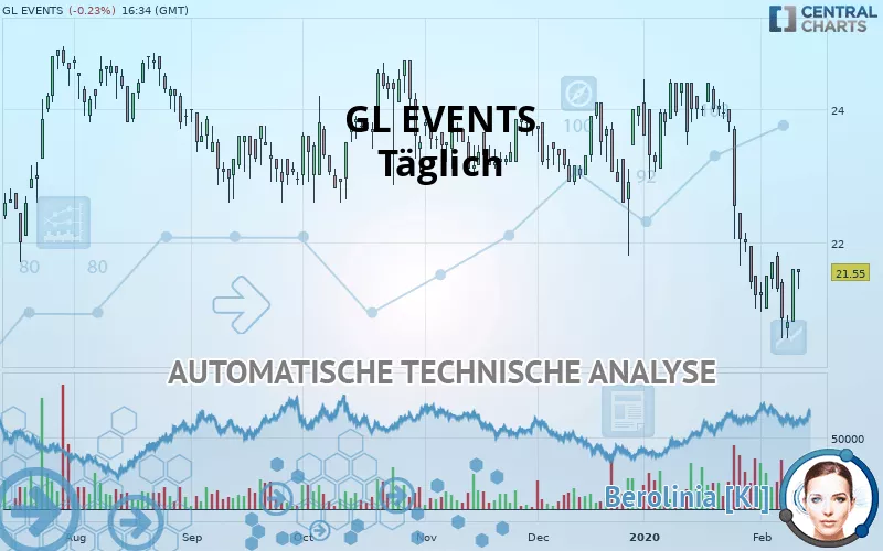 GL EVENTS - Journalier