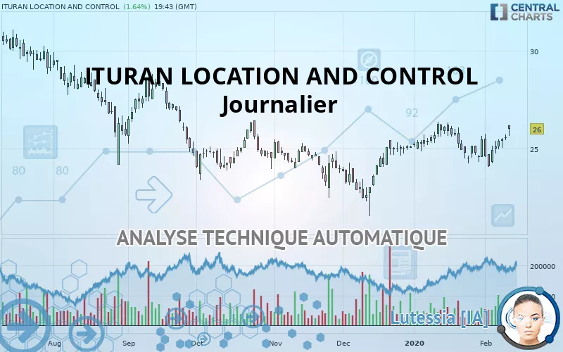 ITURAN LOCATION AND CONTROL - Journalier