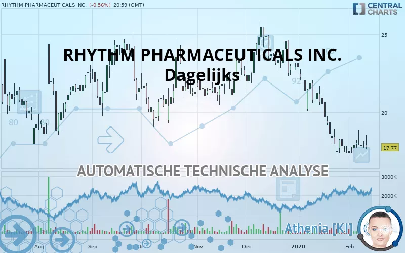 RHYTHM PHARMACEUTICALS INC. - Dagelijks