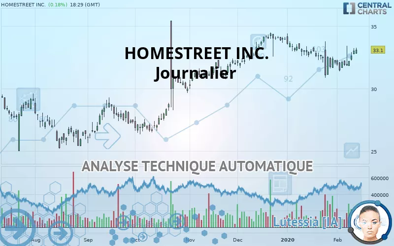 HOMESTREET INC. - Journalier