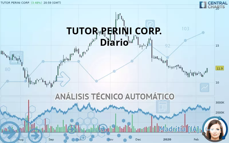 TUTOR PERINI CORP. - Journalier