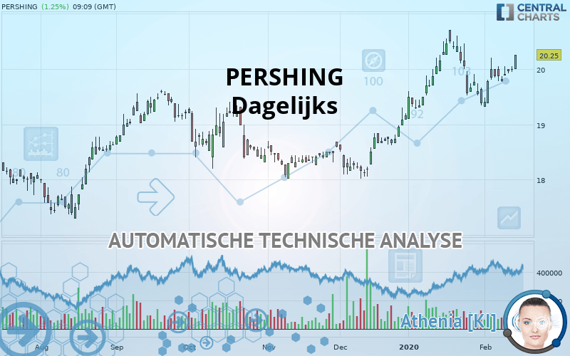 PERSHING - Dagelijks