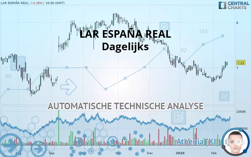 LAR ESPAÑA REAL - Dagelijks