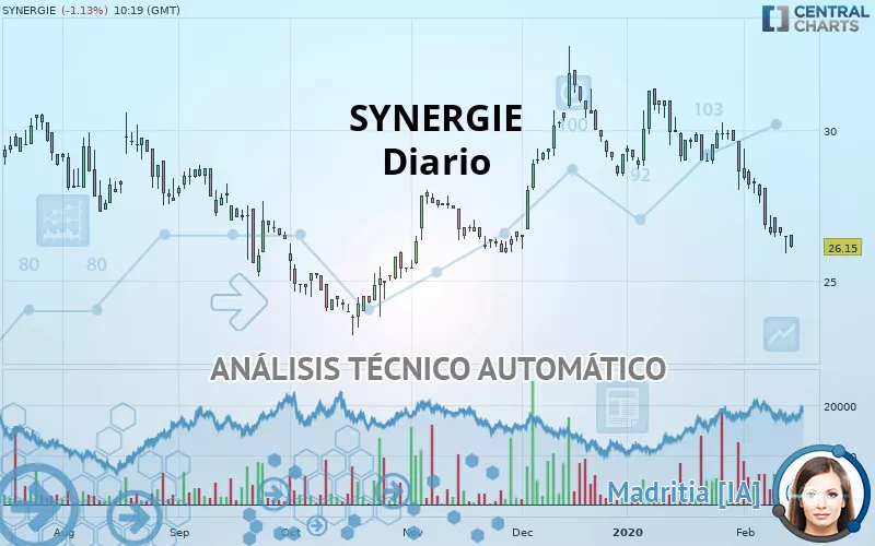 SYNERGIE - Giornaliero