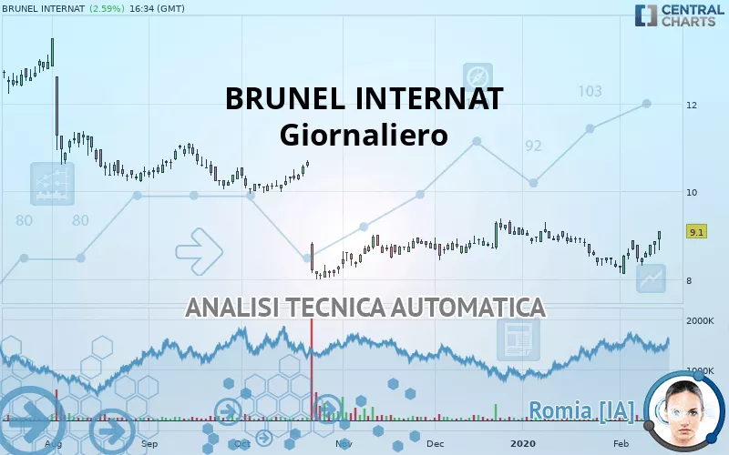 BRUNEL INTERNAT - Giornaliero