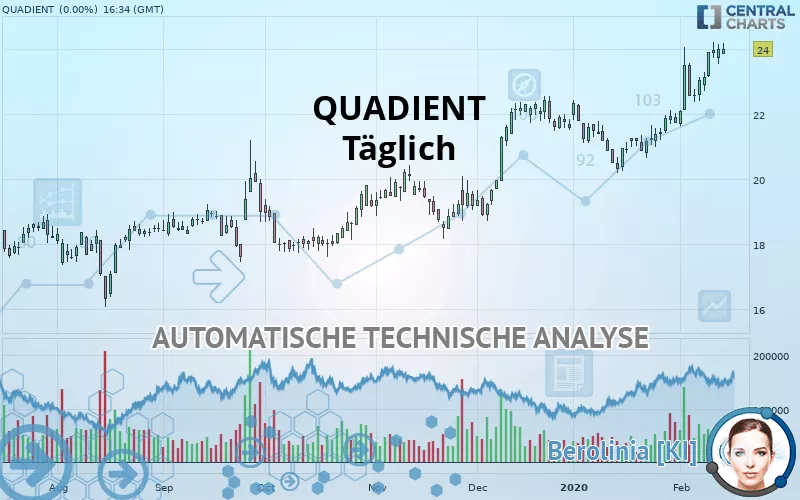 QUADIENT - Täglich