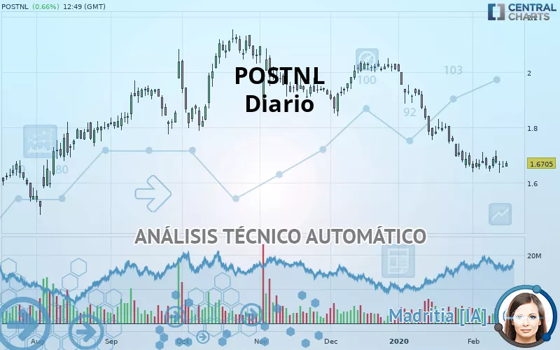 POSTNL - Täglich